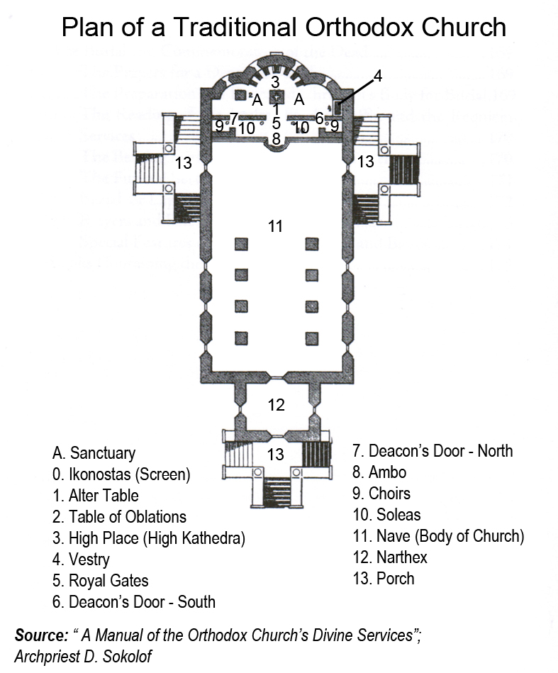 Holy Orthodox Metropolis of Toronto â€“ Traditional Church Design